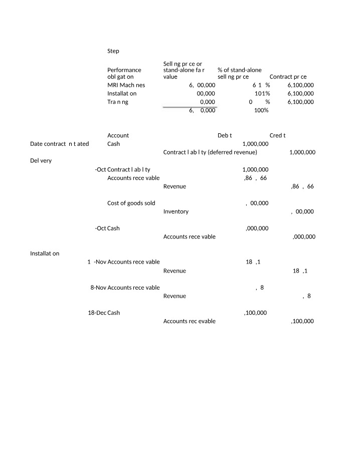 Income Statement and Revenue Allocation Analysis - Sherwood Ltd