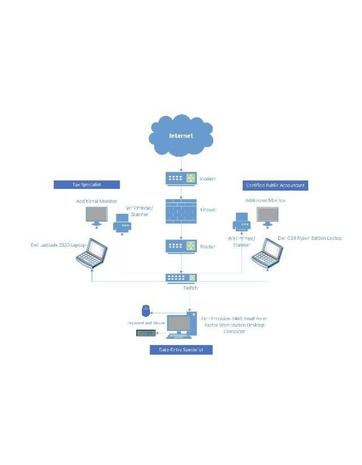 Data-Entry Network Diagram - Tax Specialist and CPA