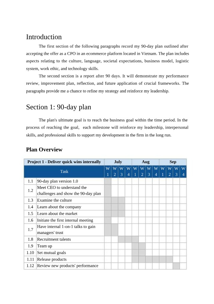 90-Day Plan for Ecommerce CPO Success