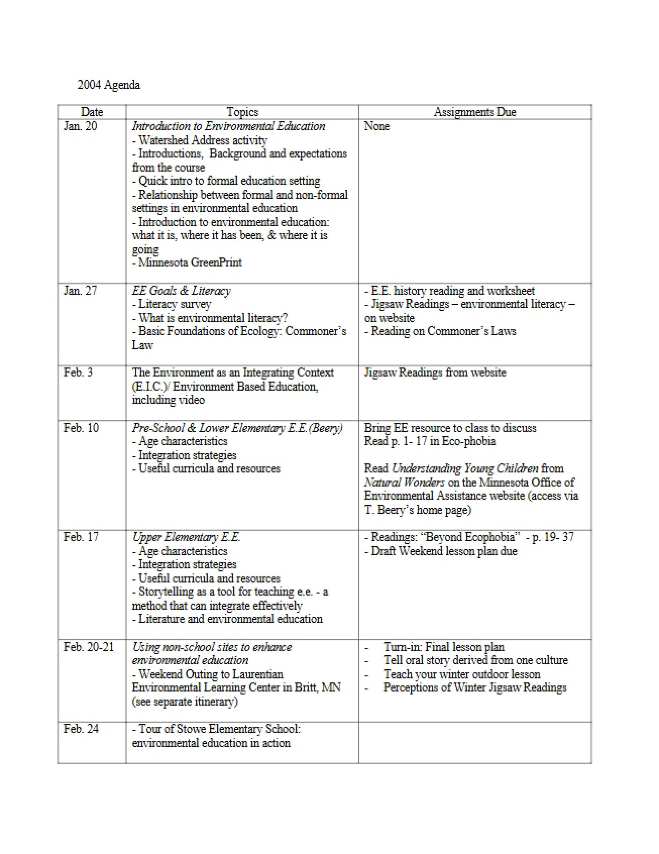 Agenda for Environmental Education