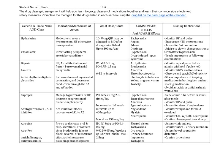 Grouping Medications and Side Effects - Drug Class Grid Assignment
