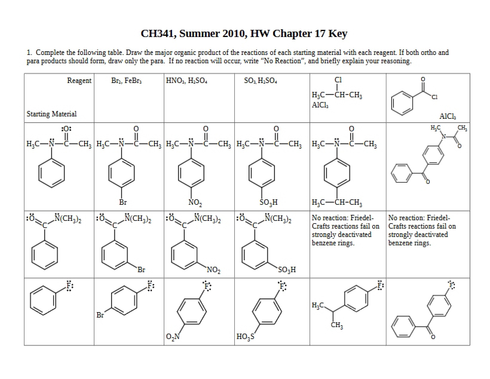 Homework Answer Key