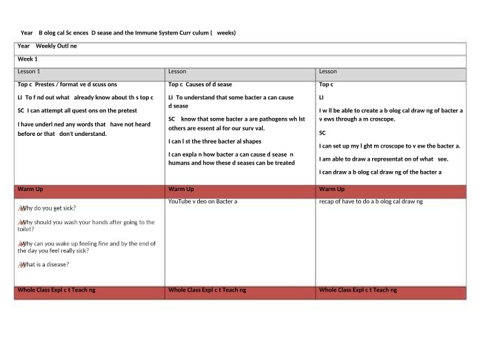 Year 9 Biological Sciences - Disease and Immune System