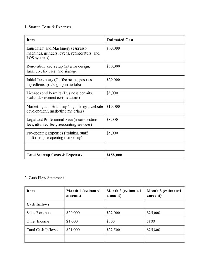 Startup Expenses - Equipment, Renovation, and Inventory