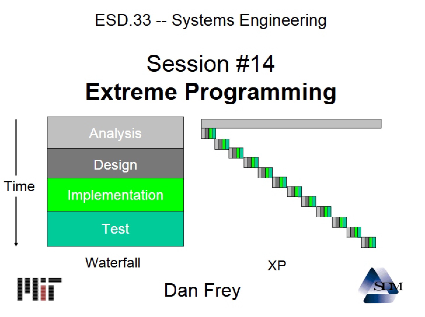 XP (Extreme Programming)