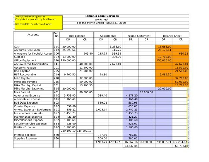 Worksheet and Post-Closing Trial Balance - Ramon's Legal Services August 2020
