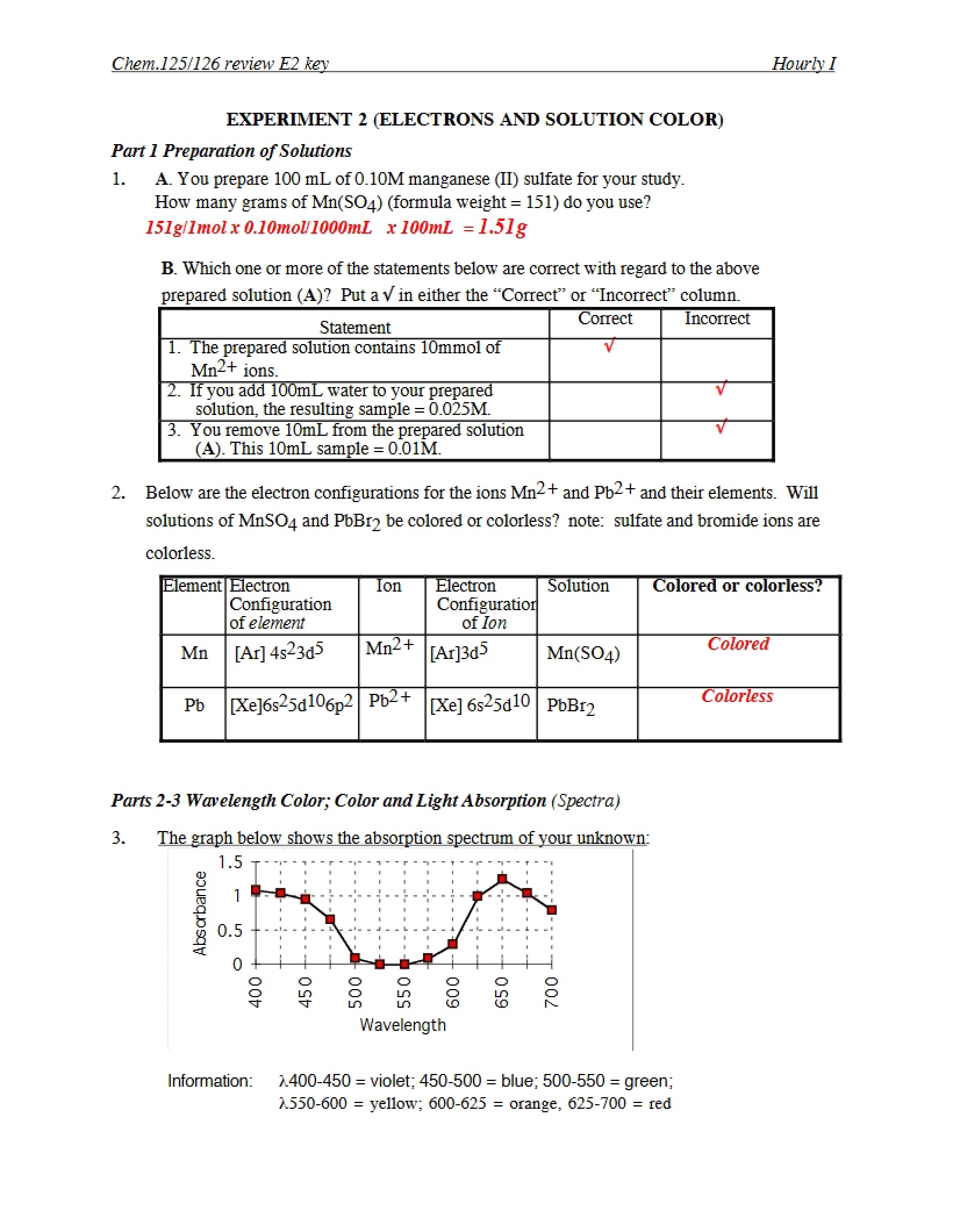 Course Study Guide