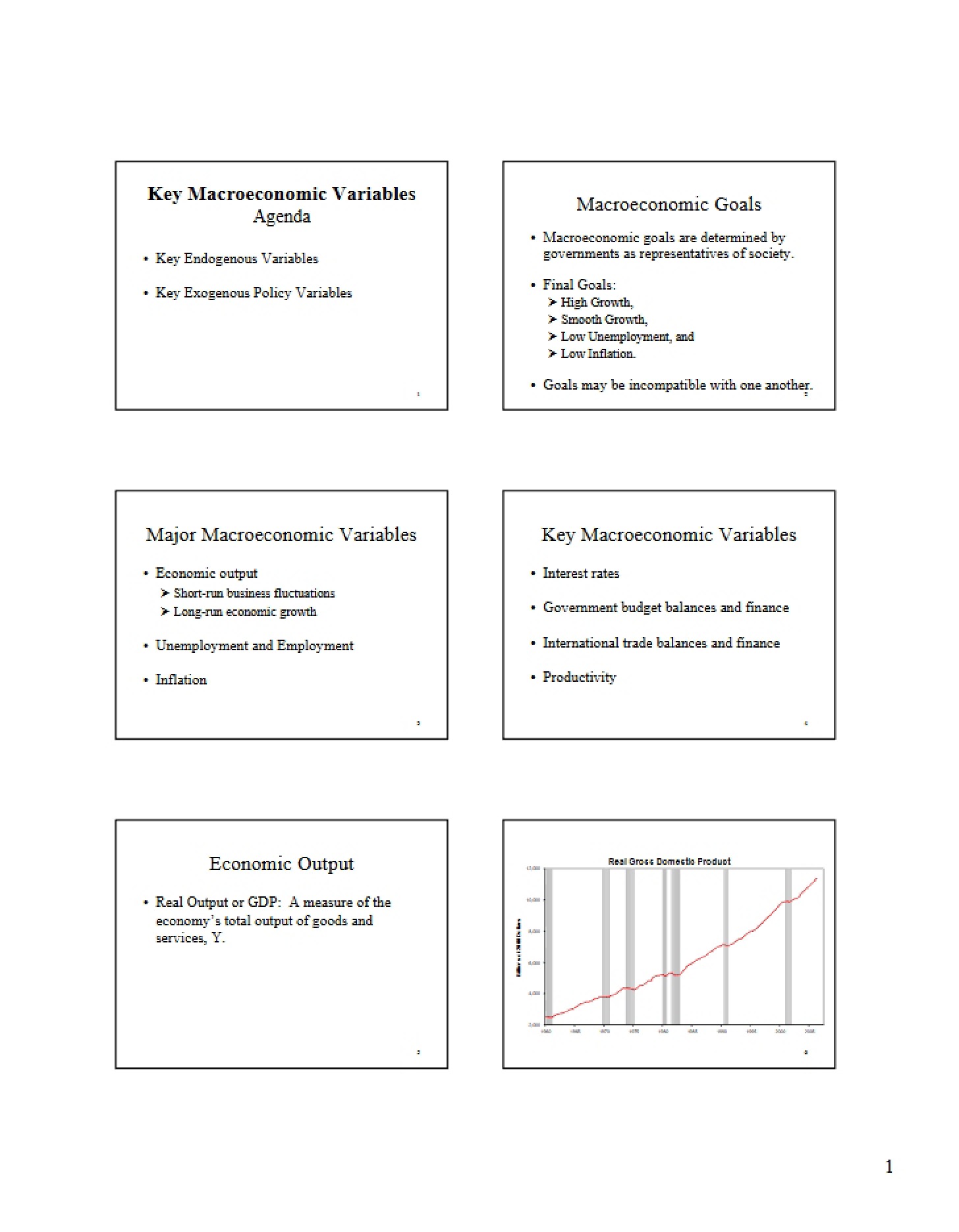 Class Notes - 7 Pages