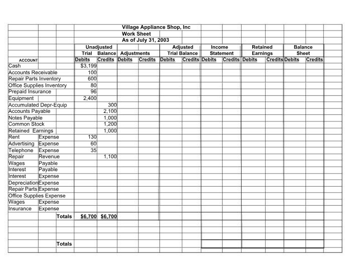 Work Sheet for Village Appliance Shop Inc (July 31 2003)