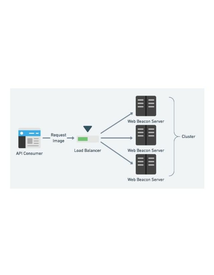 CS 6603 Architecture