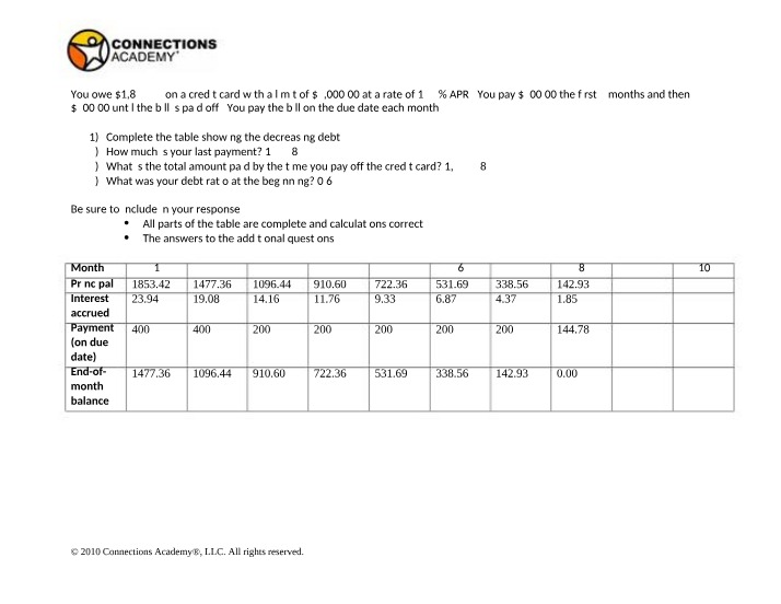 Managing Credit Card Debt - Paying Off $1,853.42