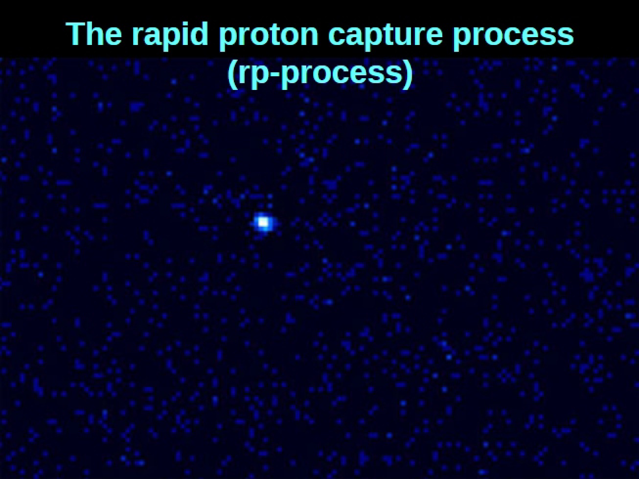 Process of Rapid Proton Capture
