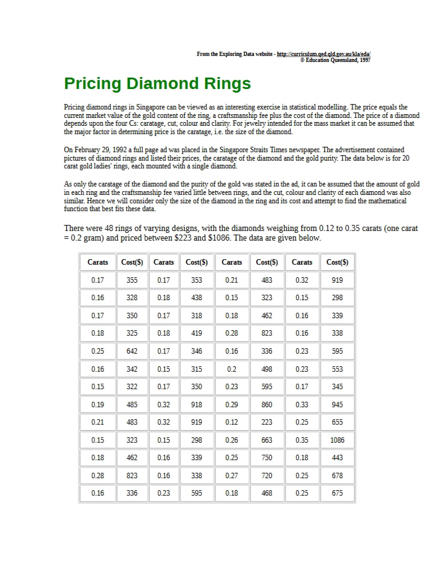 Diamond Ring Pricing