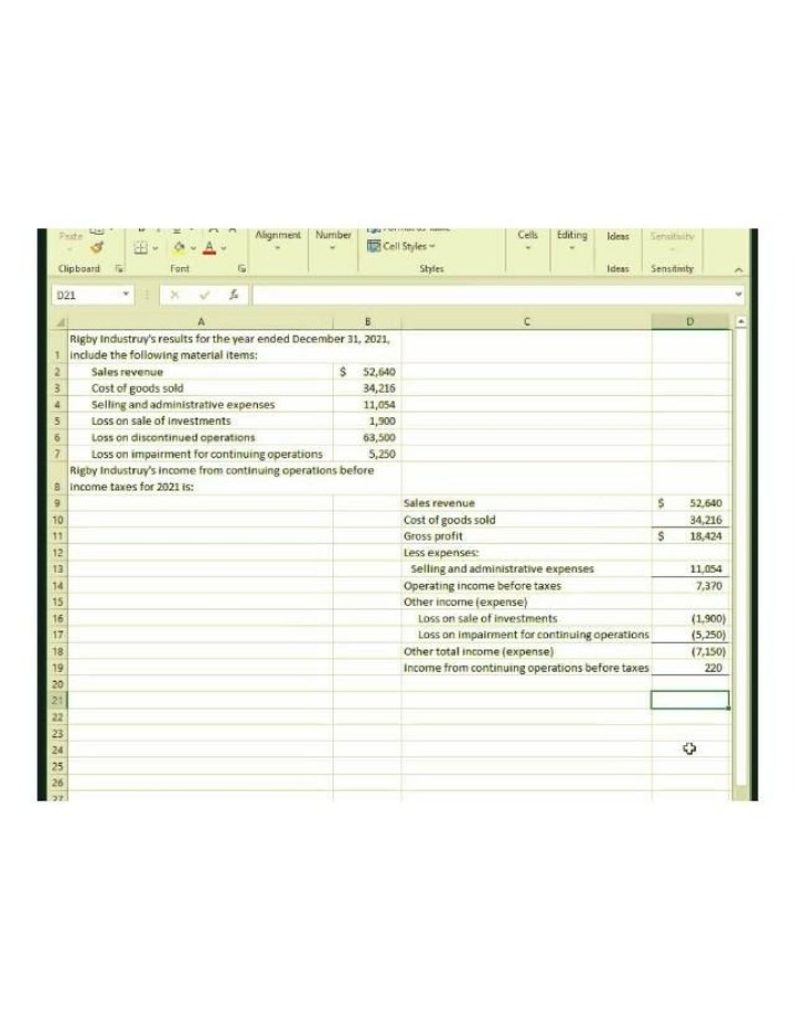 Financial Results for Rigby Industry