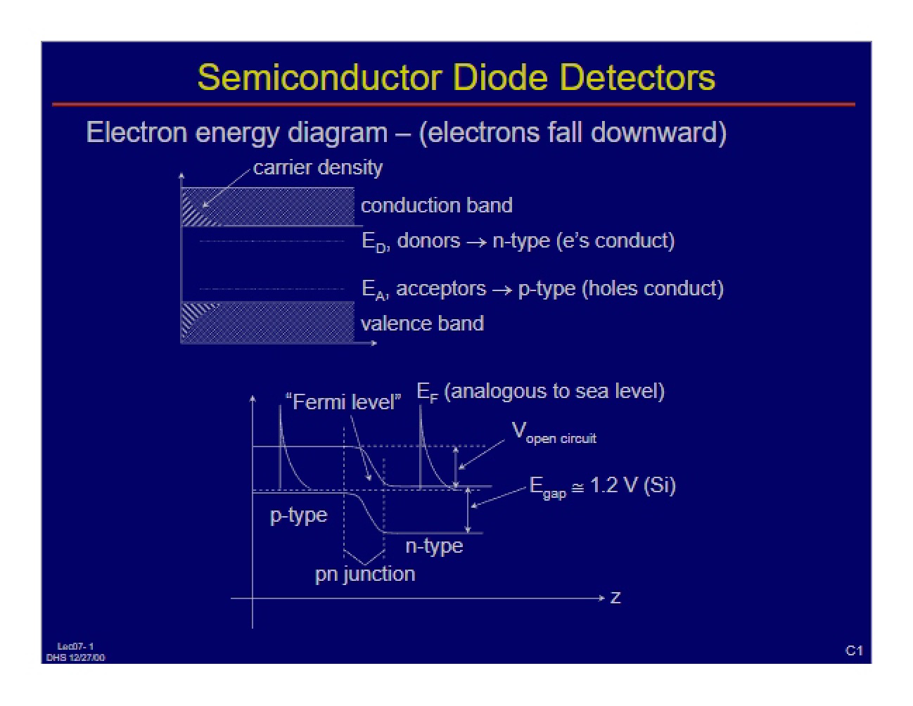 Semiconductor Diode Detectors