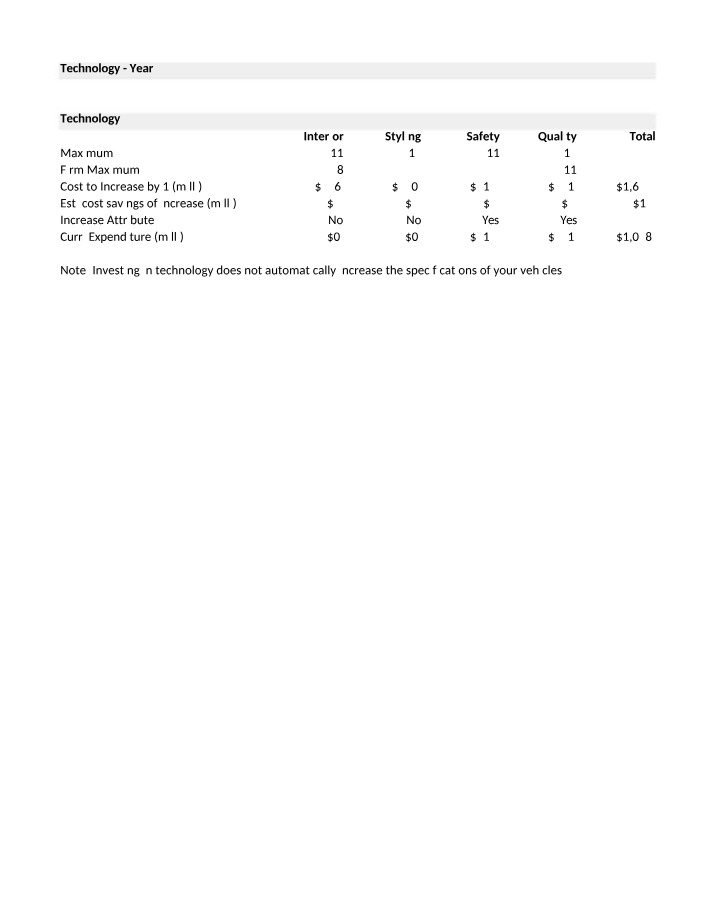 Year 4 Technology Cost Analysis