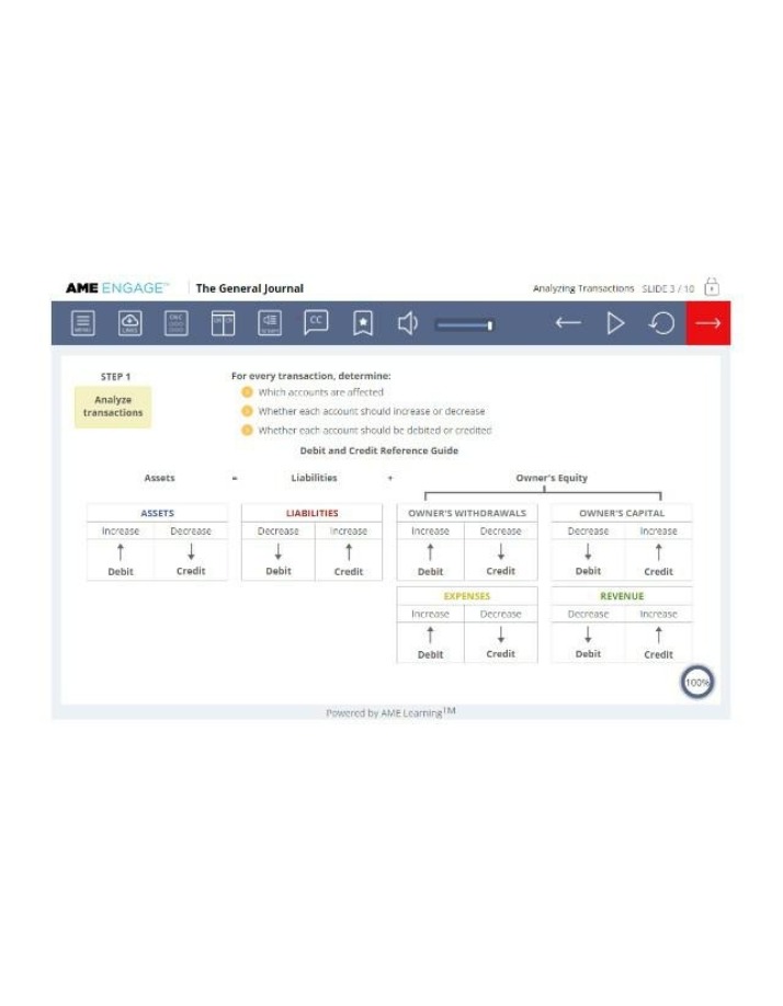 Debit and Credit Reference Guide - Analyzing Transactions