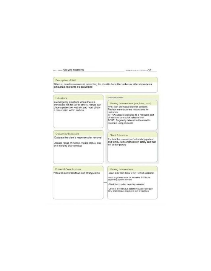 Applying Restraints - Emergency Situations in Nursing