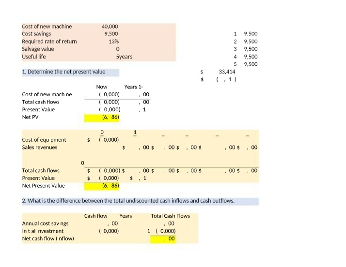 Cost of New Machine - Determining Net Present Value