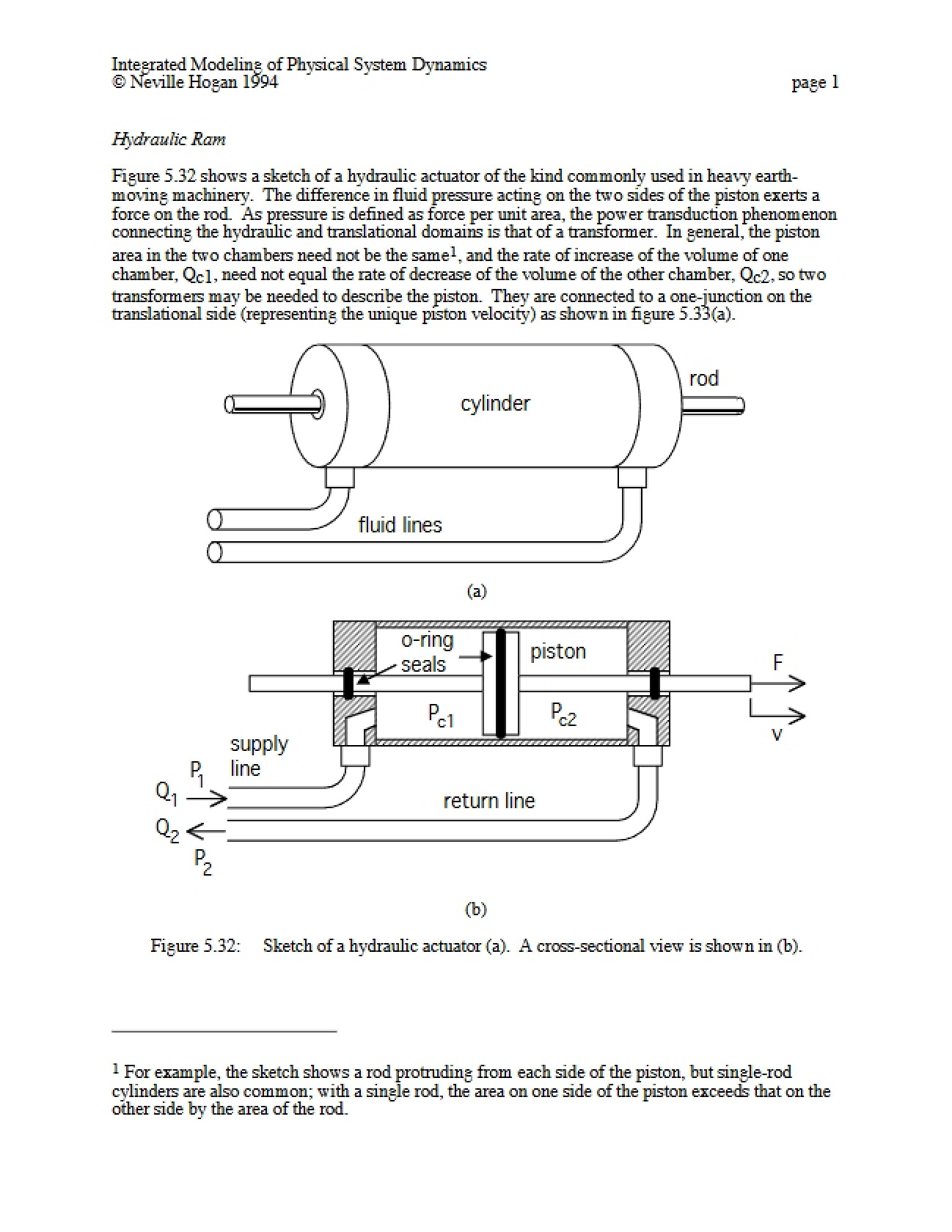 Hydraulic Ram Mechanics