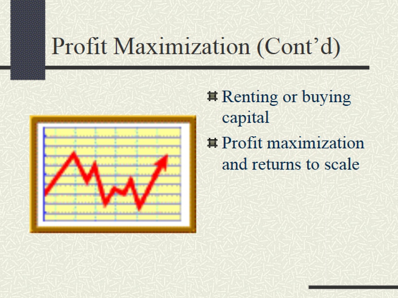Maximization of Profit