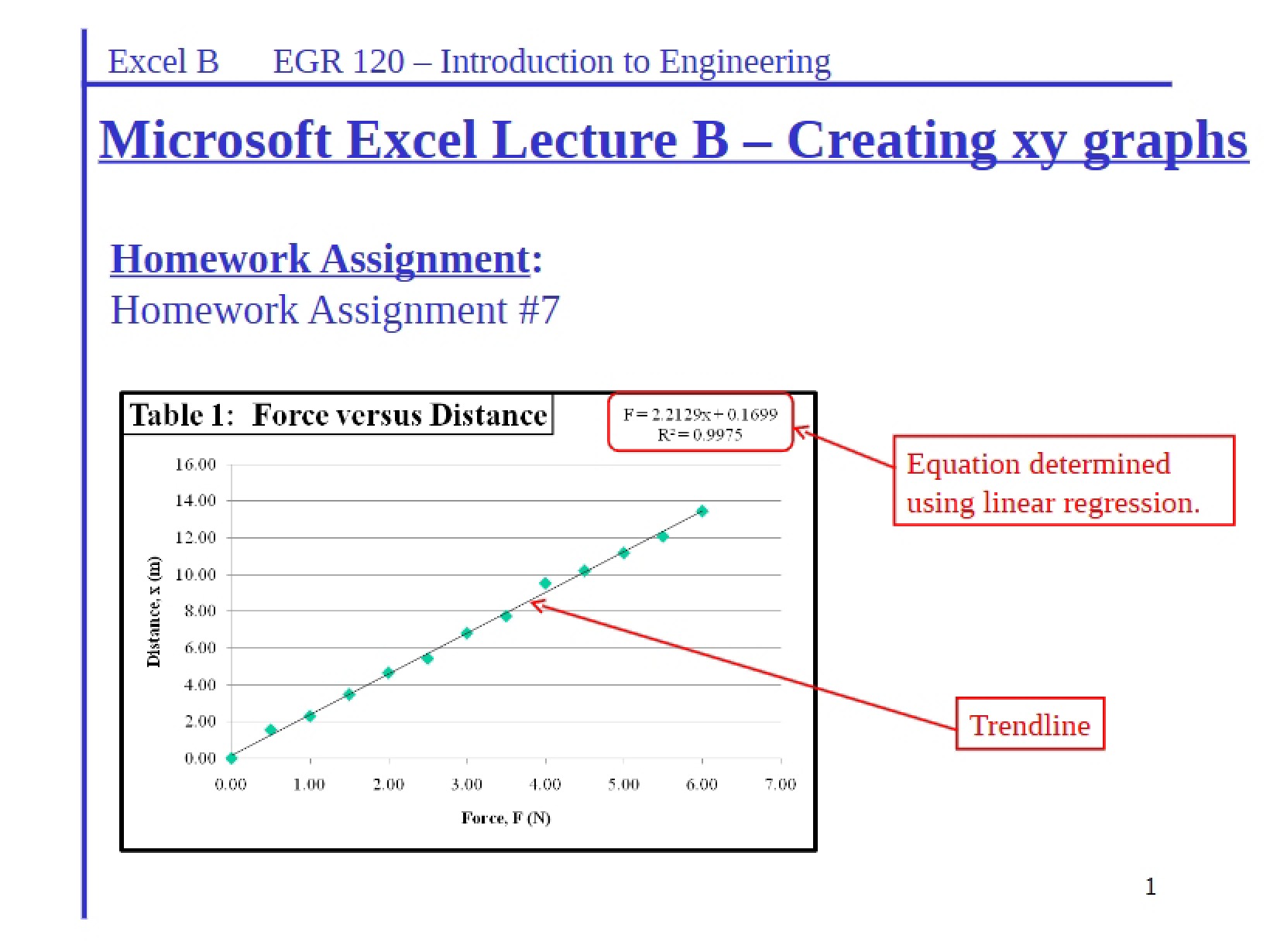 Microsoft Excel Class Lecture