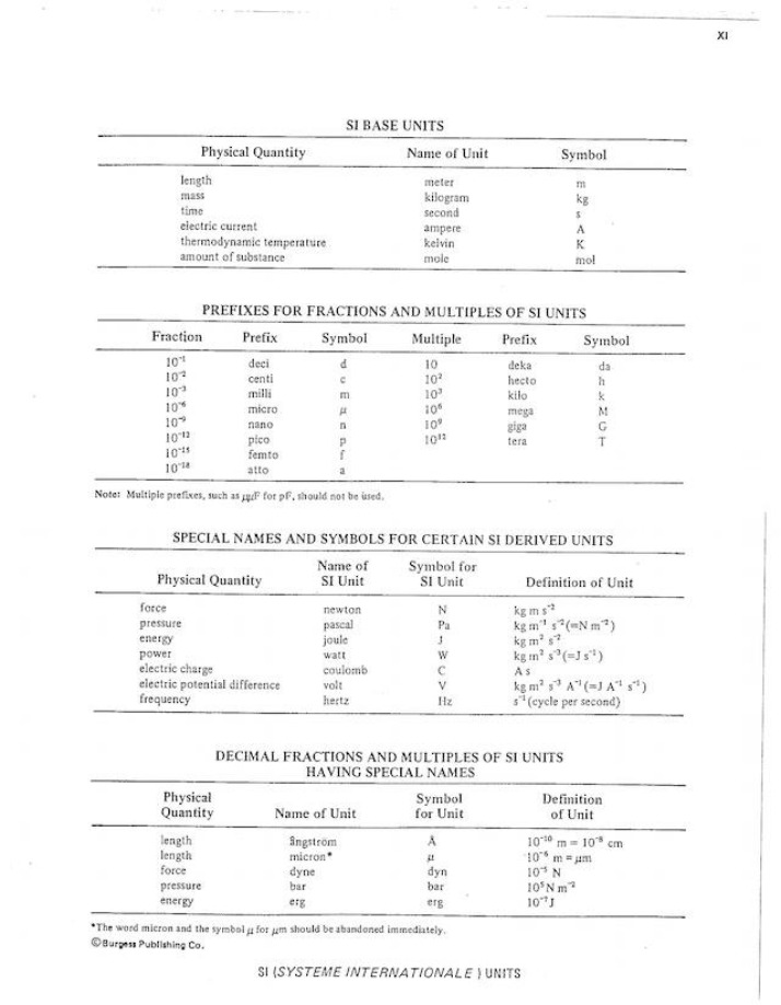 Factors for Conversion