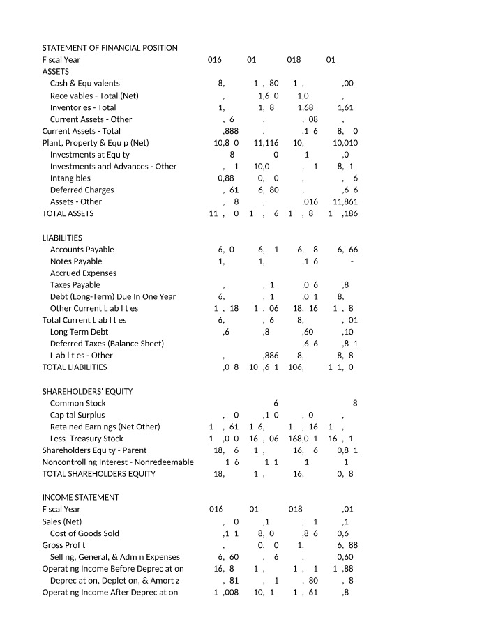 Analysis of Financial Position and Income