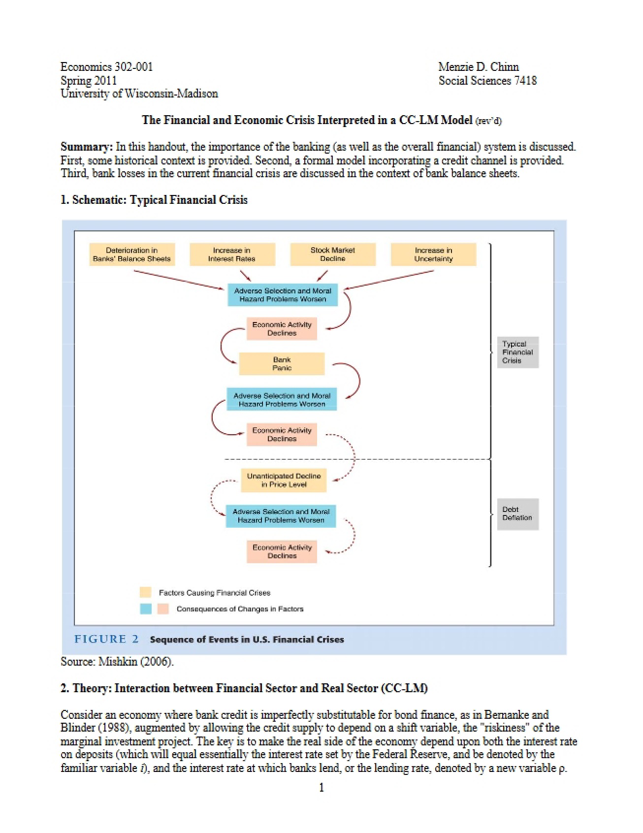 CC-LM Model Interpretation of Financial Crises