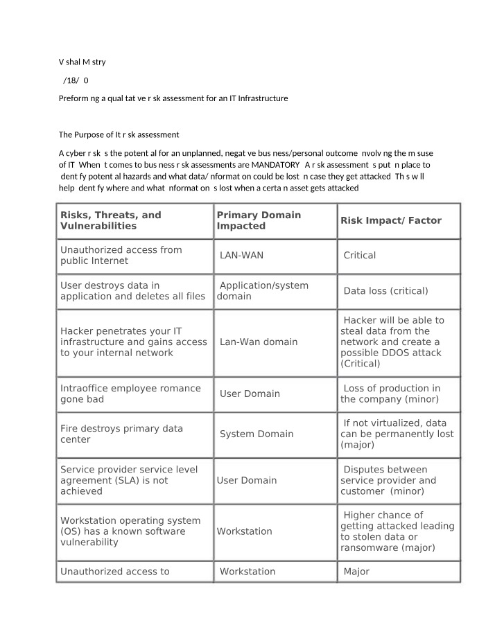Qualitative Risk Assessment for IT Infrastructure