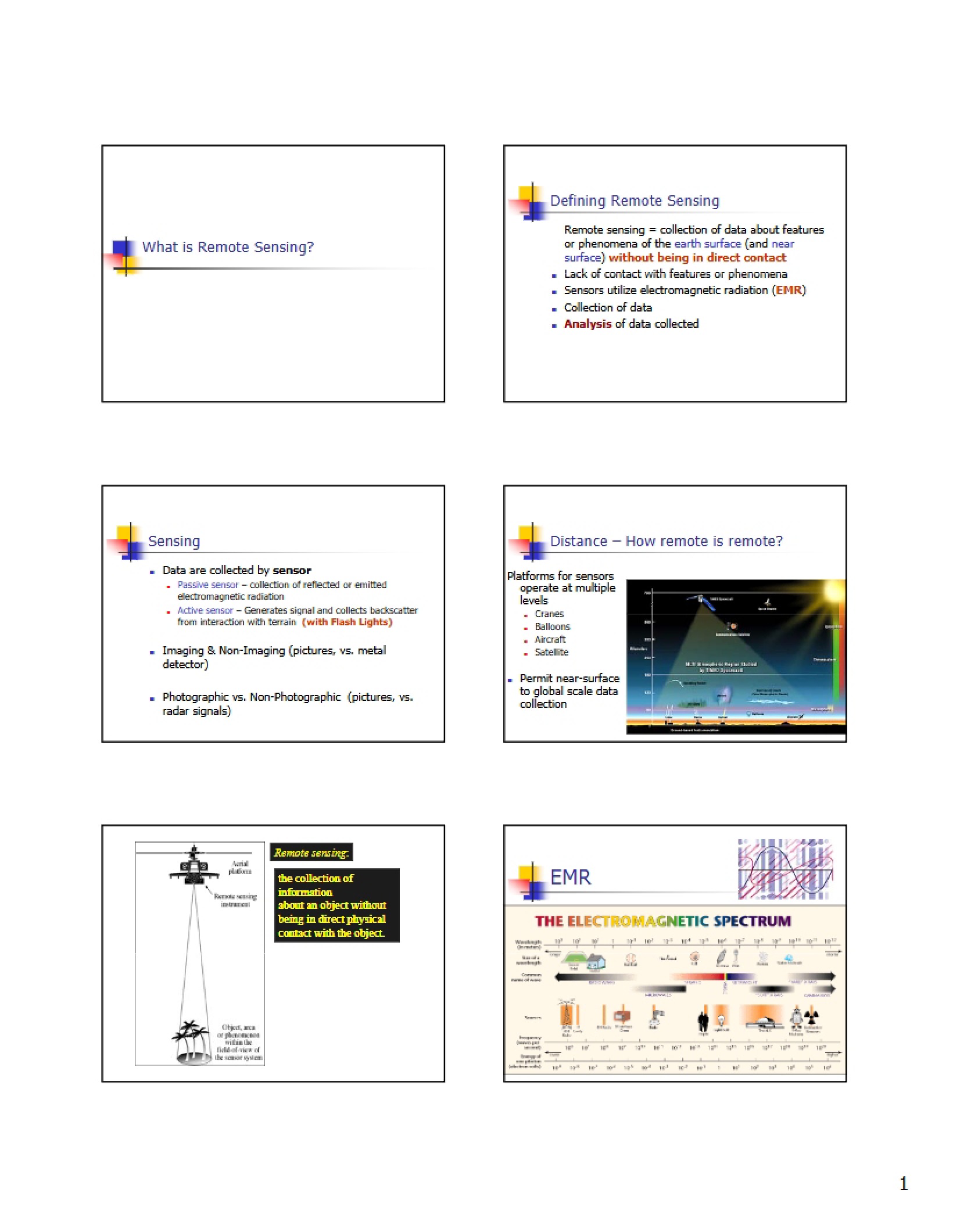 Basics of Remote Sensing