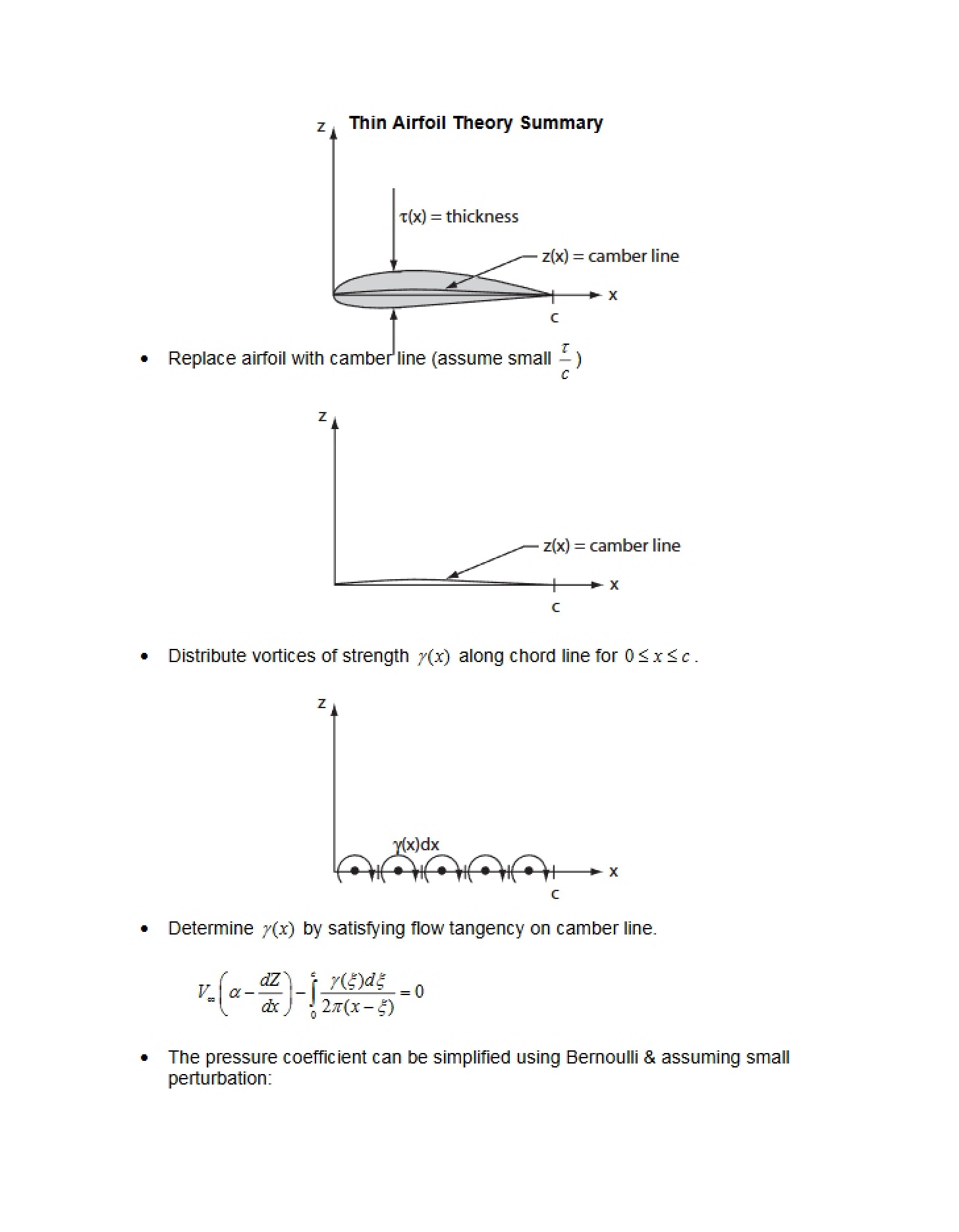 Summary of Thin Airfoil Theory