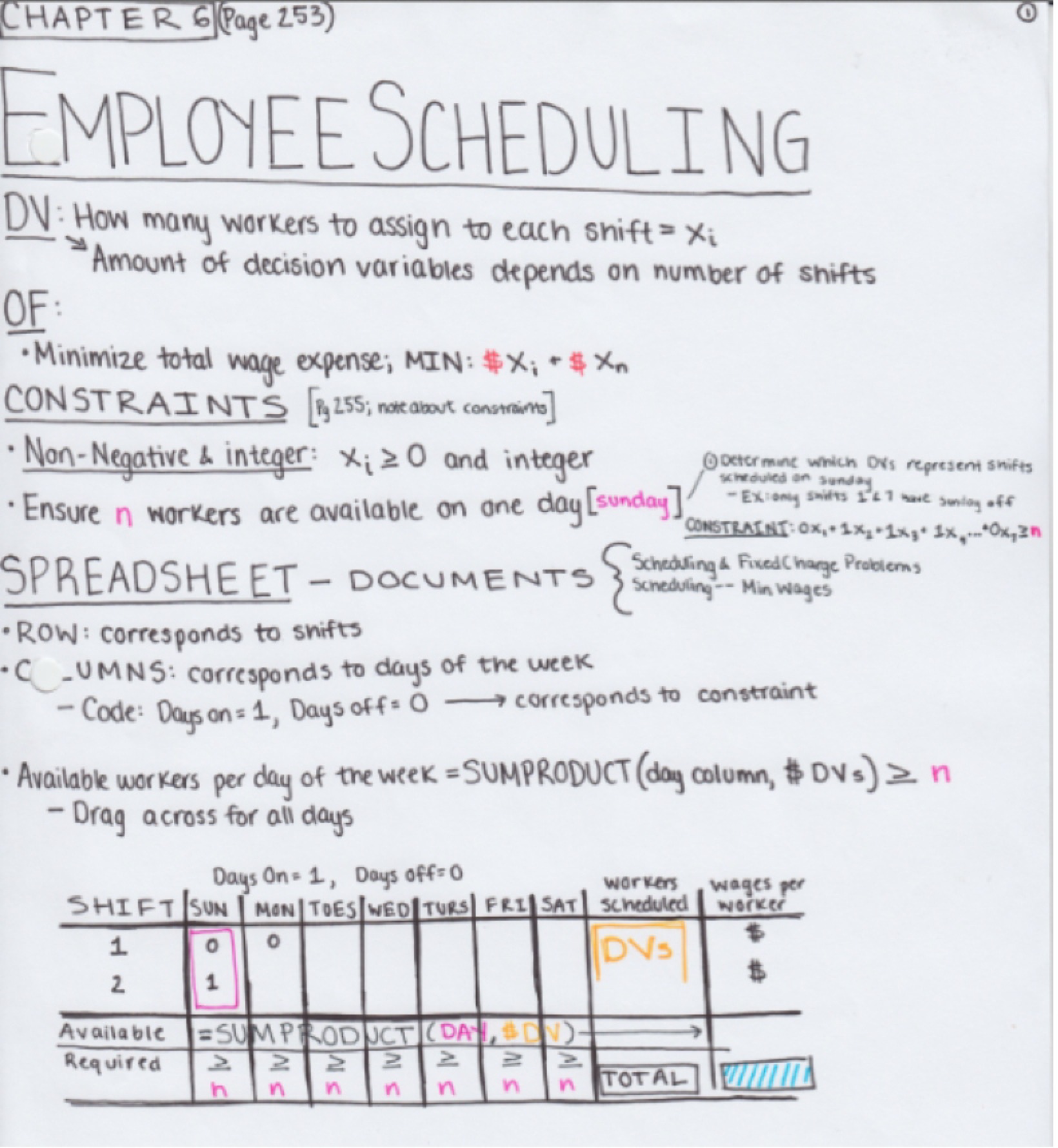 Scheduling of Employees