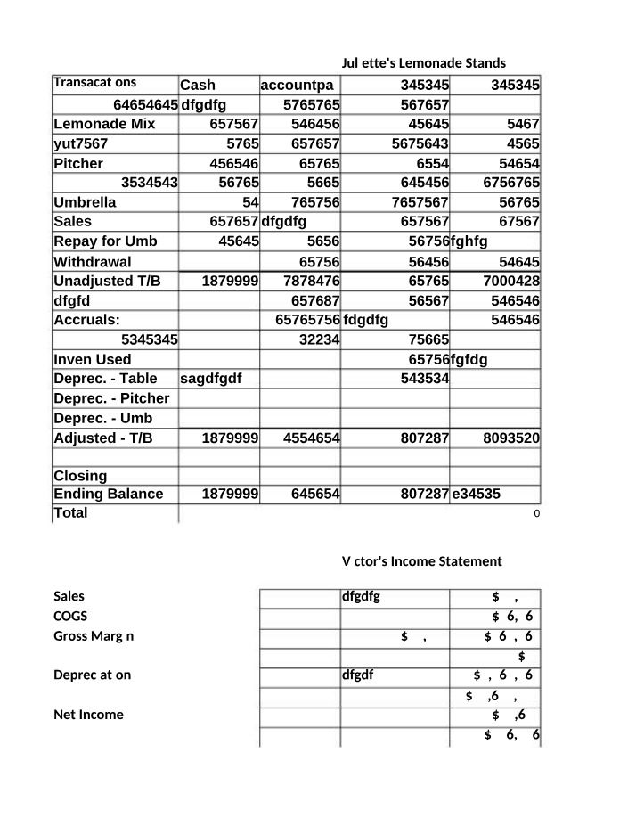 Financials for Juliette's Lemonade Stand