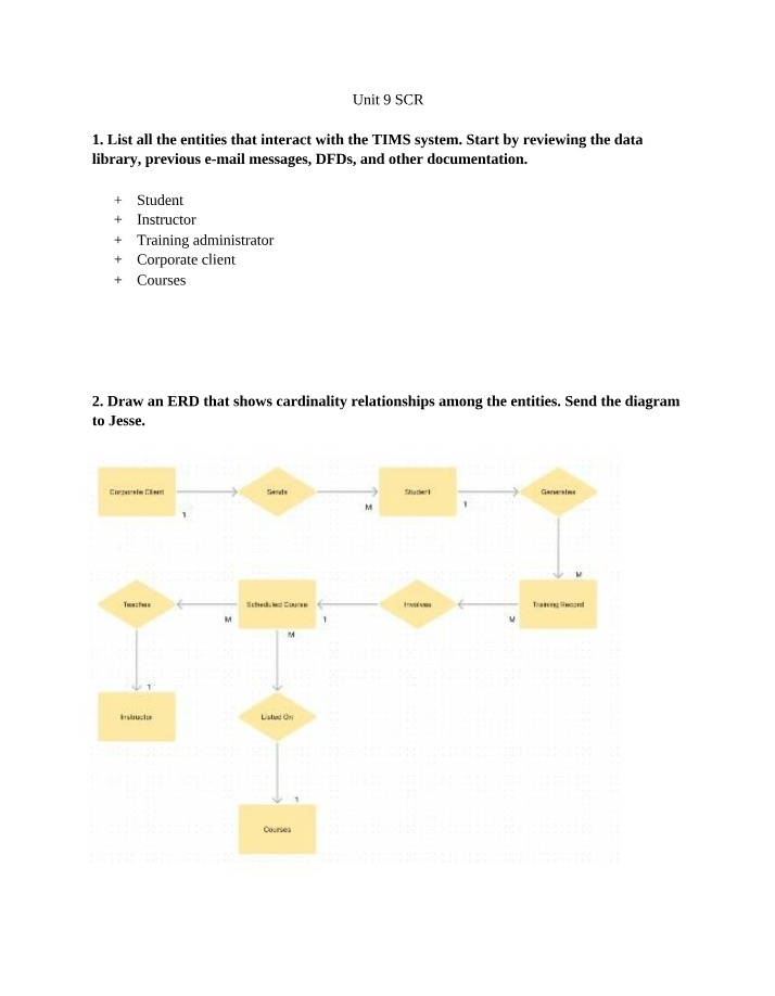 TIMS System - Table Designs, ERD, and Interactions