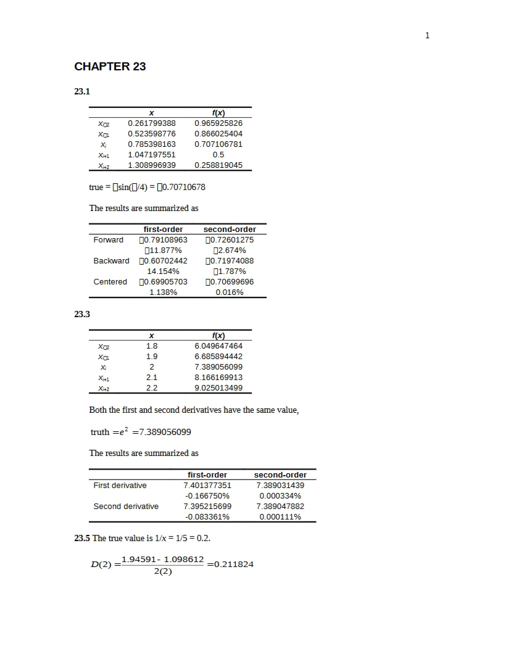 Study Notes for Numerical Analysis