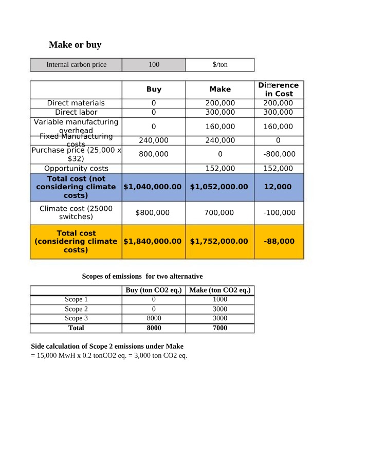 Week 7 Practice Problems Solutions - Sustainability Managerial Accounting