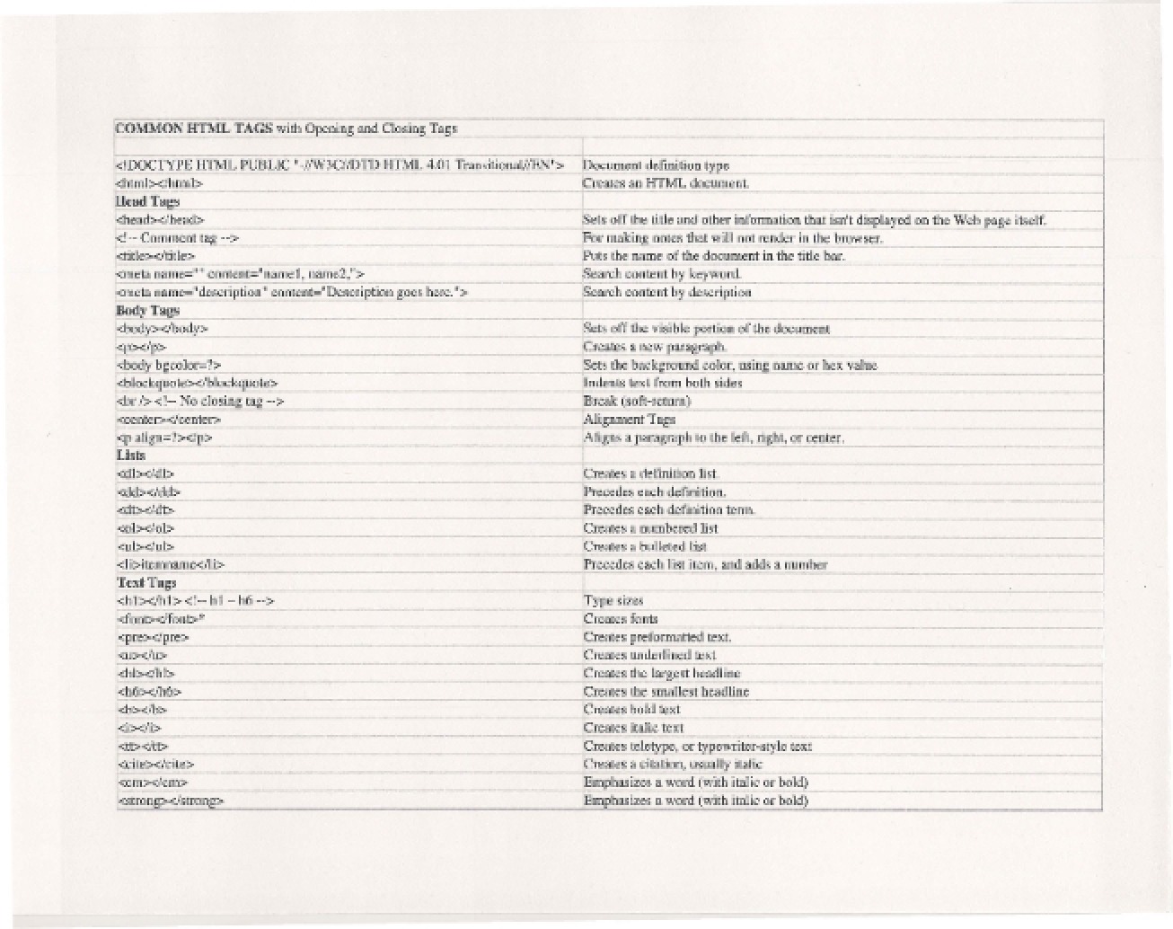 Class Records ITE 115