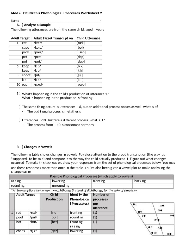 Worksheet 2 - Children's Phonological Processes