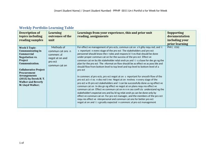 Week 5 Unit Portfolio - Communicating in Commercial Negotiation vs Project Communication