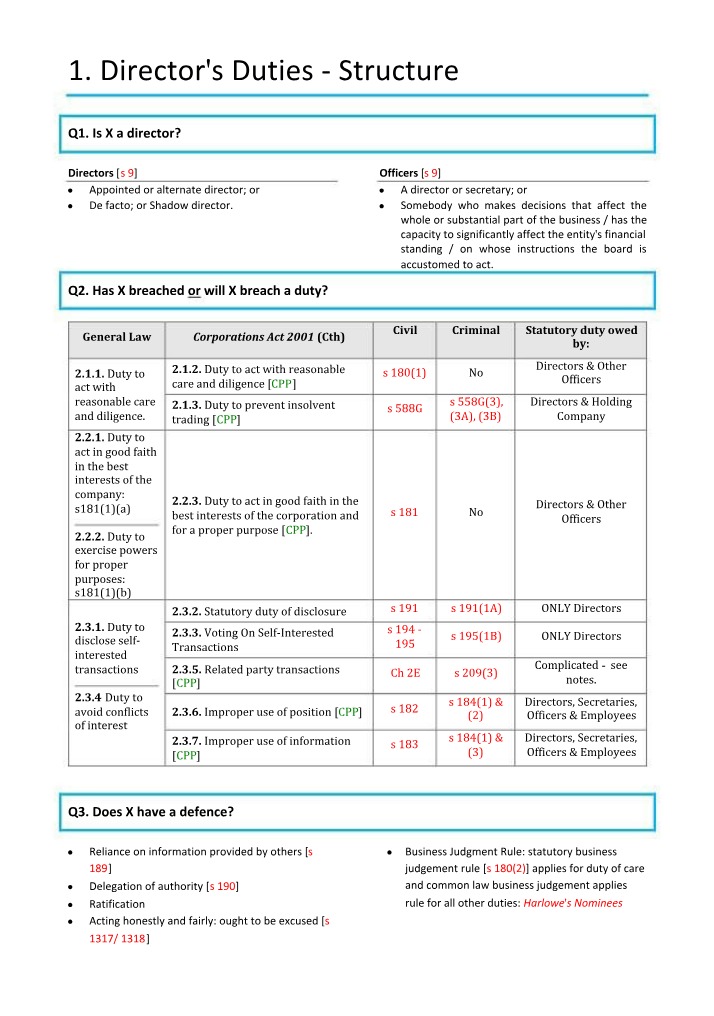 Director Duties - Study Notes