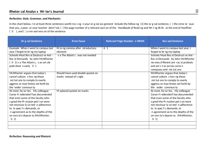 Reflection and Revision Tips for Writing Skills