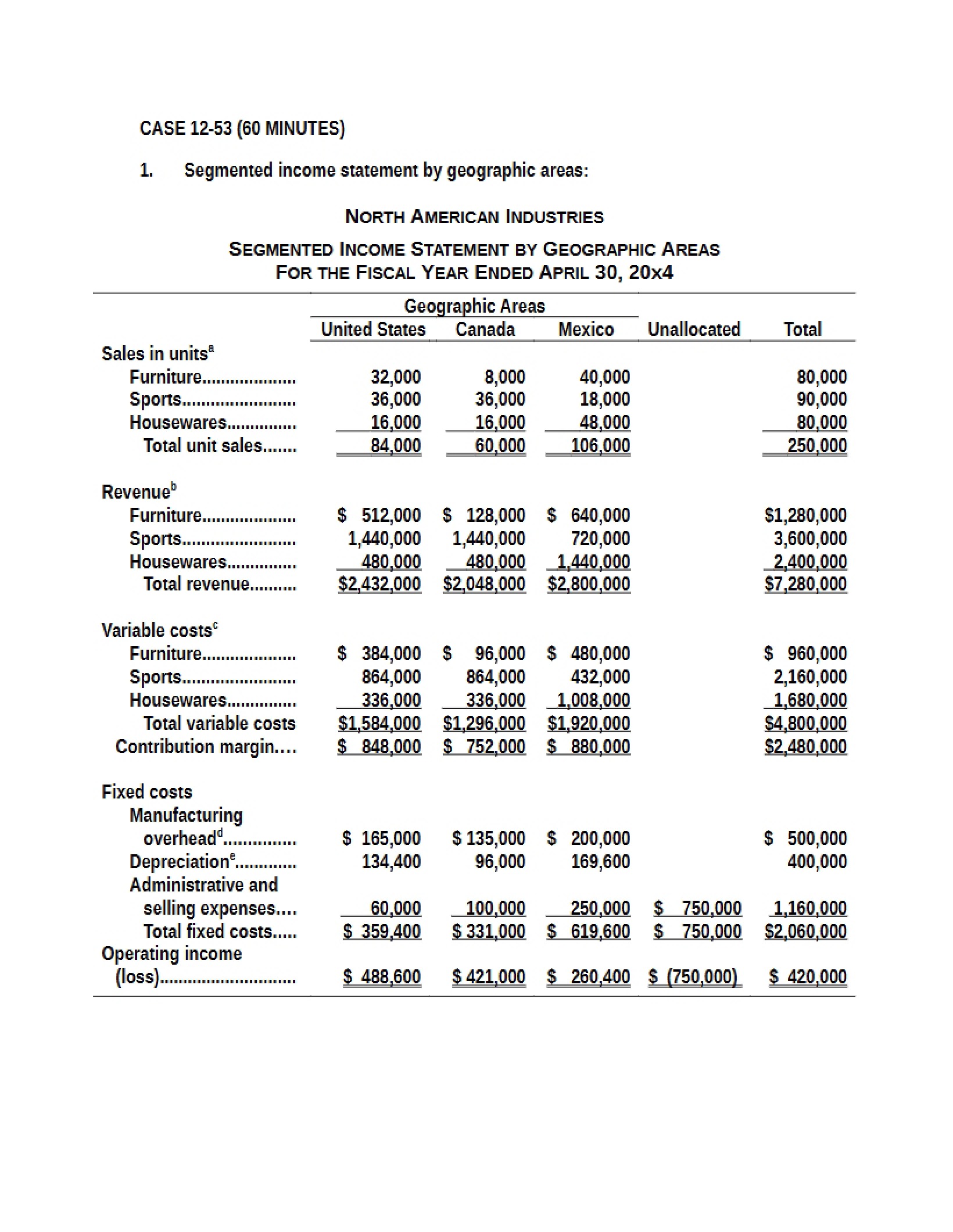 Case Study 12-53