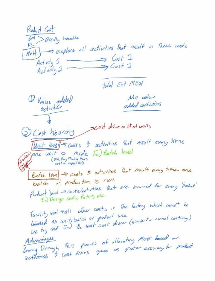 Exercises and Notes on Activity-Based Costing