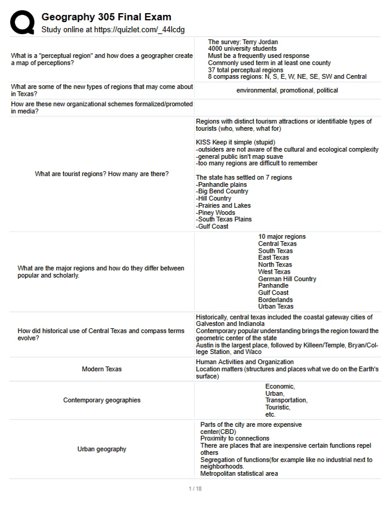 Final Examination for the Geography of Texas