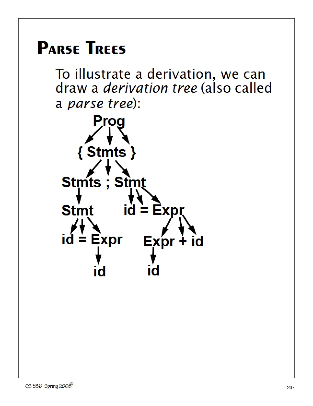Sixteenth Lecture Notes