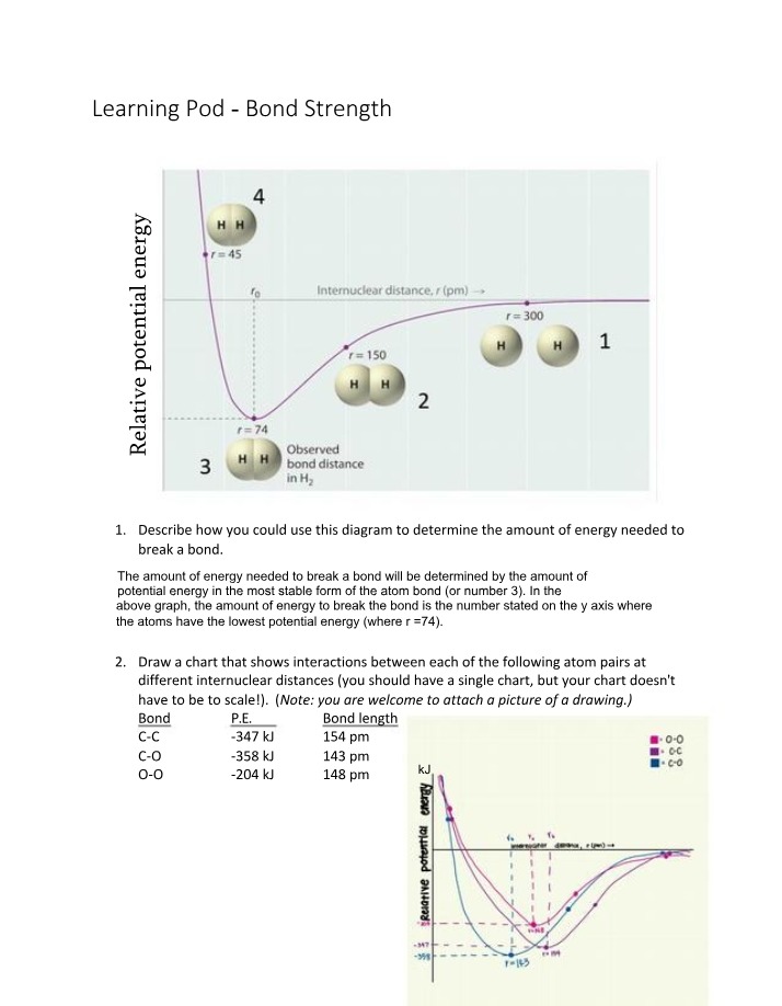 Bond Strength - Learning Pod