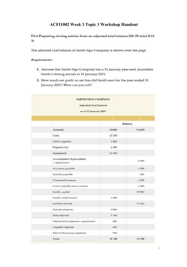 Closing Entries and Financial Statements - ACFI1002 Week 3 Workshop