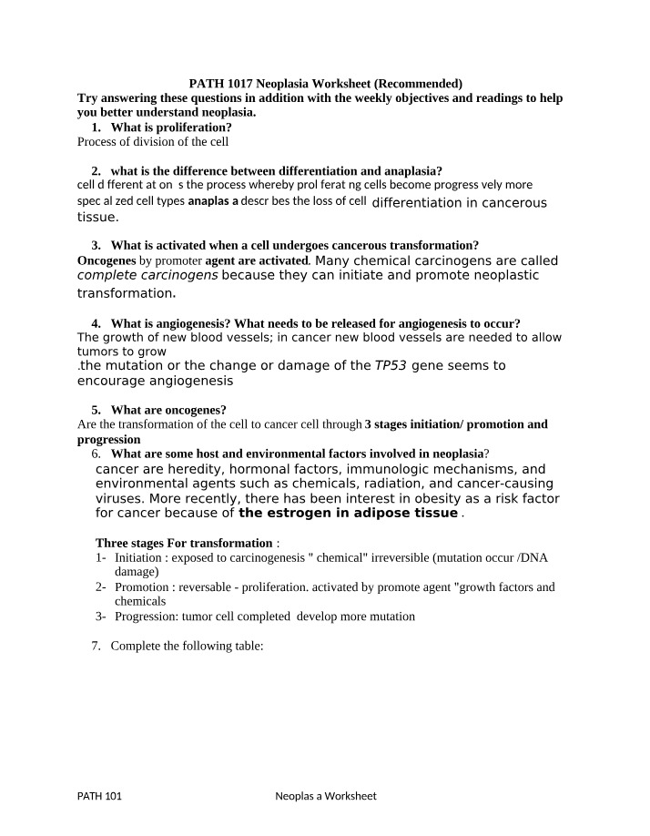 Worksheet on Neoplasia