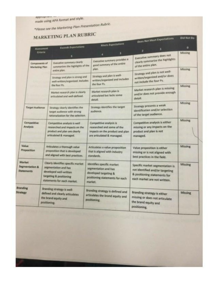 Rubric for Marketing Plan